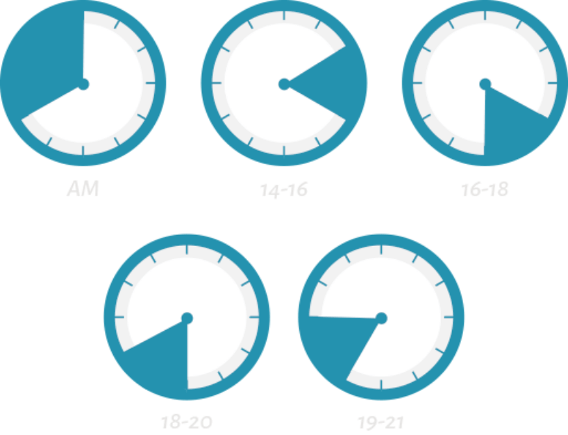 午前中,14時から16時,16時から18時,18時から20時,19時から21時